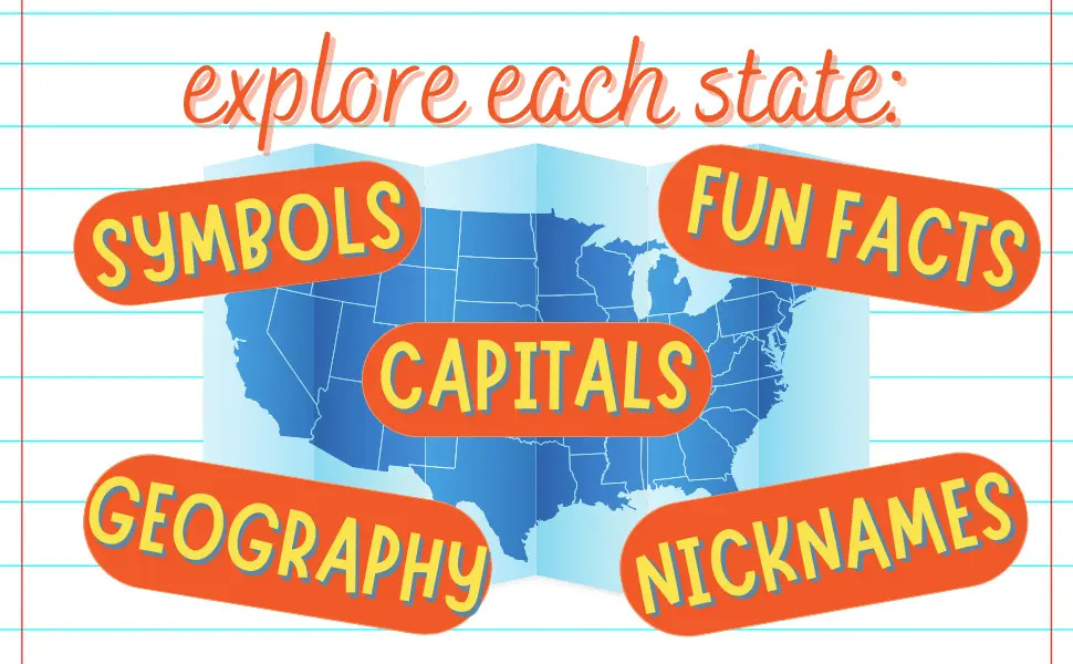 Map of the United States surrounded by the trivia topics symbols, fun facts, capitals, geography and nicknames
